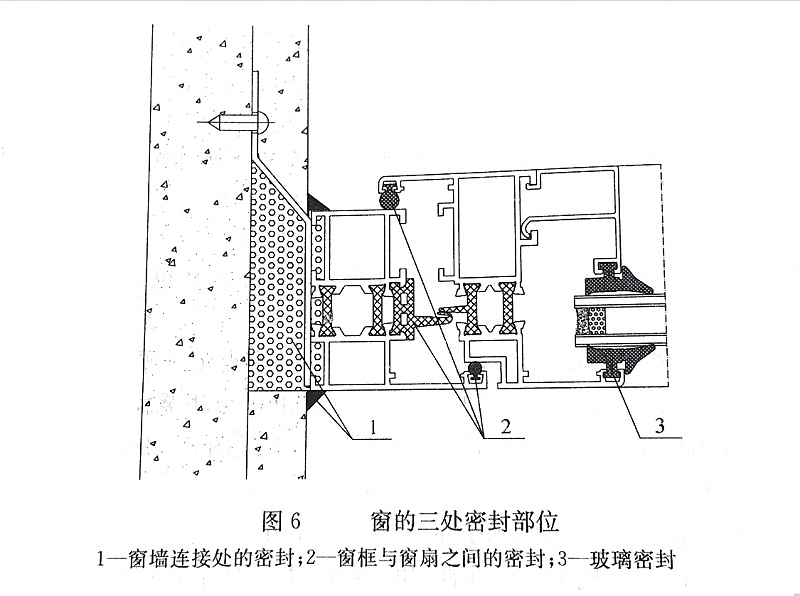 门窗工程中的窗框扇密封